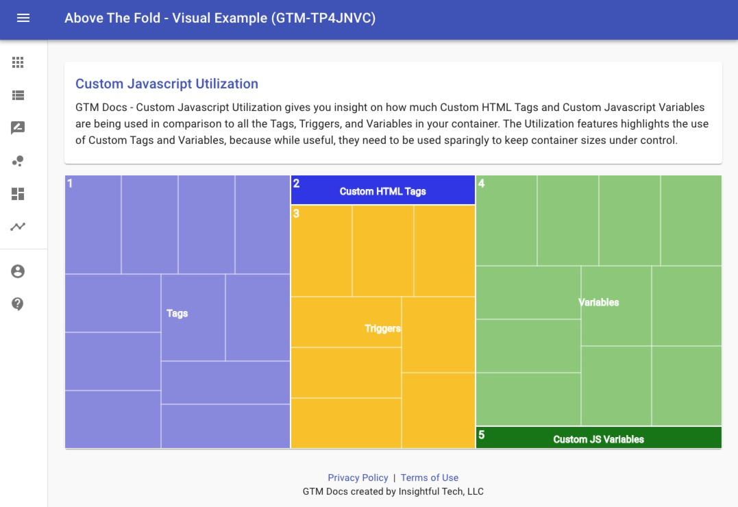 GTM Docs gallery image