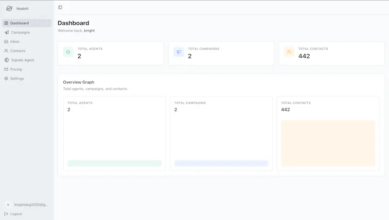 Nodott screenshot 4