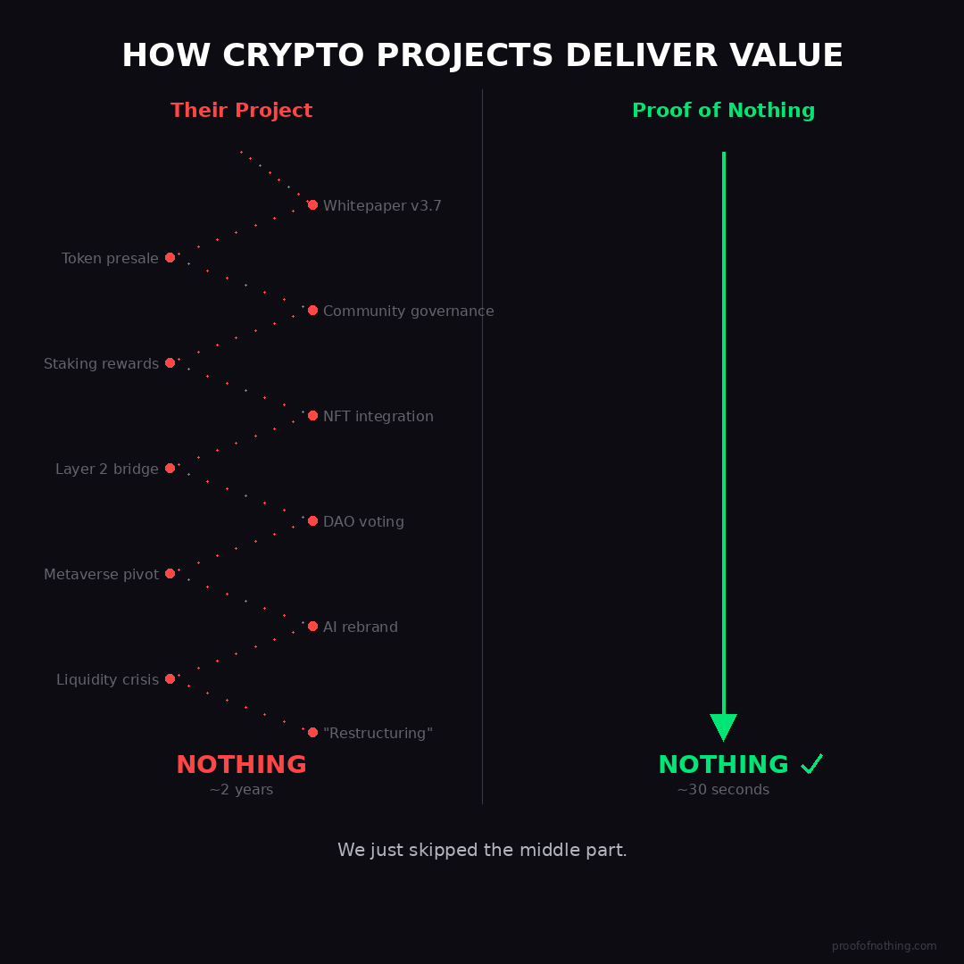 Proof of Nothing gallery image