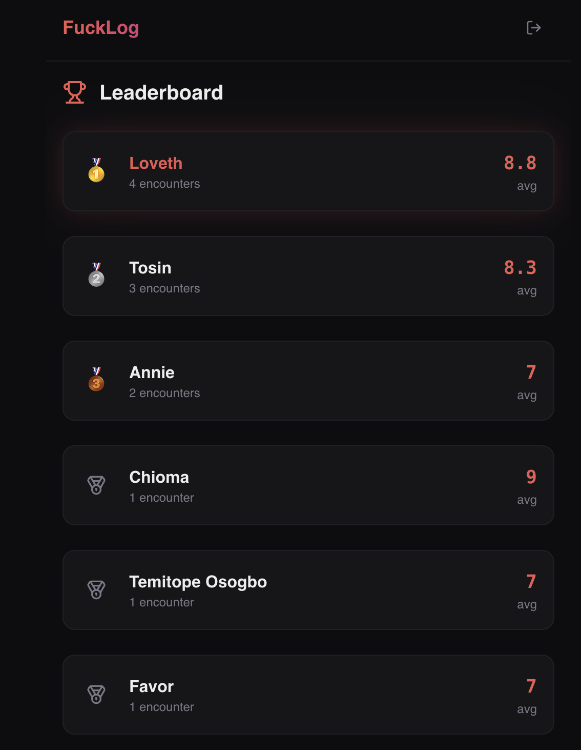 FcukLog gallery image