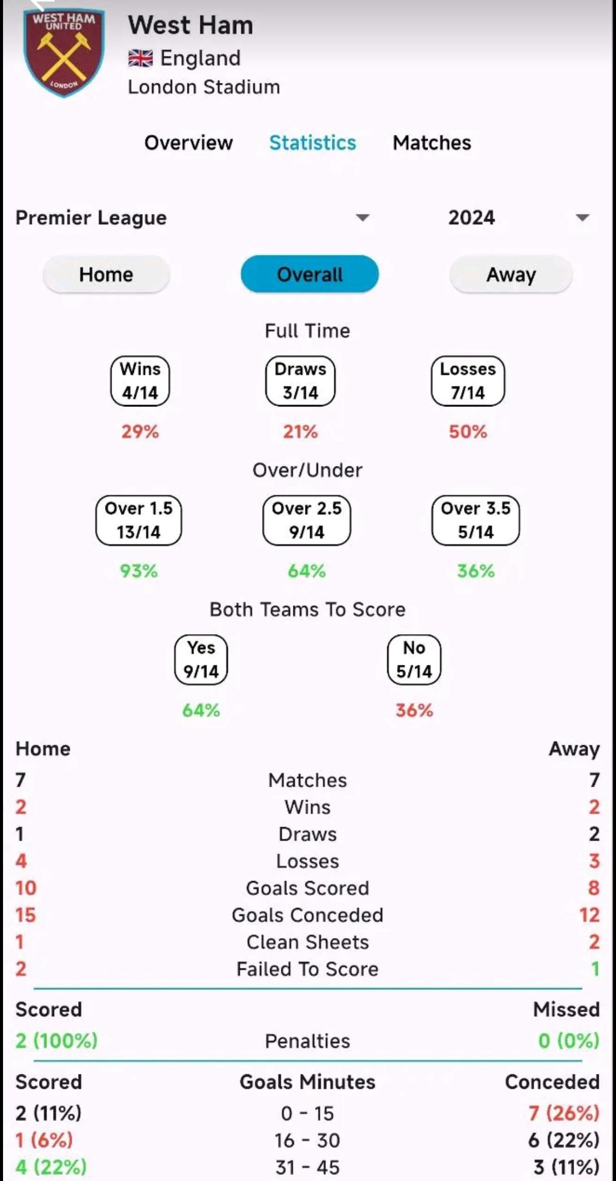 BESCORED |AI 기반 축구 통계 미디어 2