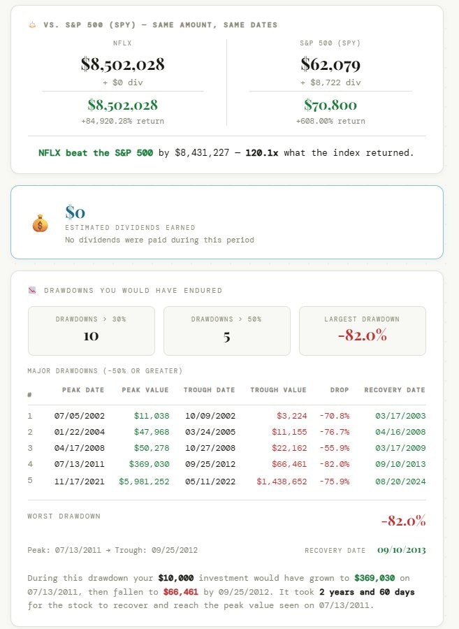 How Much Would I Have - Screenshot 3 showing product features and functionality