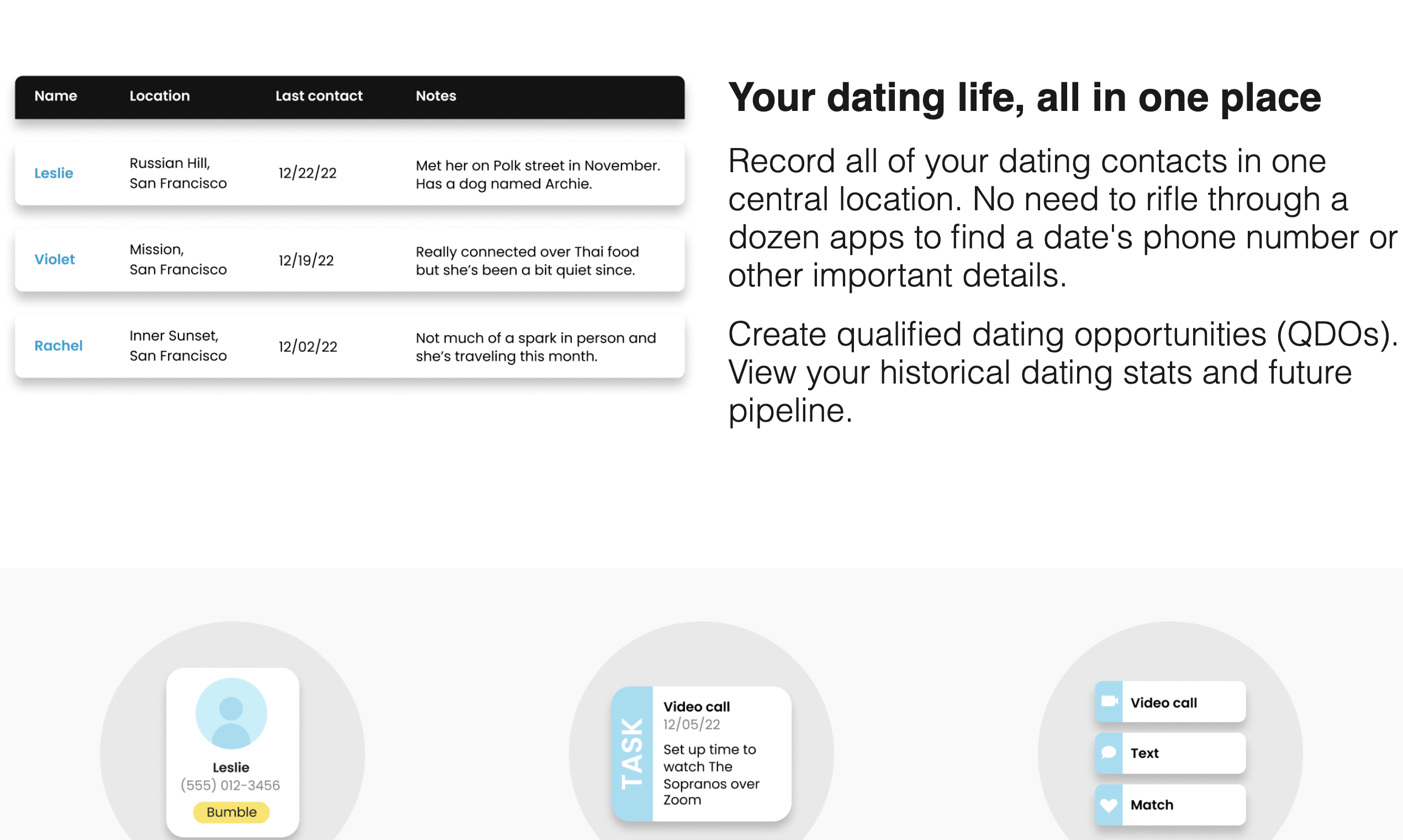 Mídia 4 de Dateforce - Salesforce, mas para namorar, o primeiro DRM do mundo