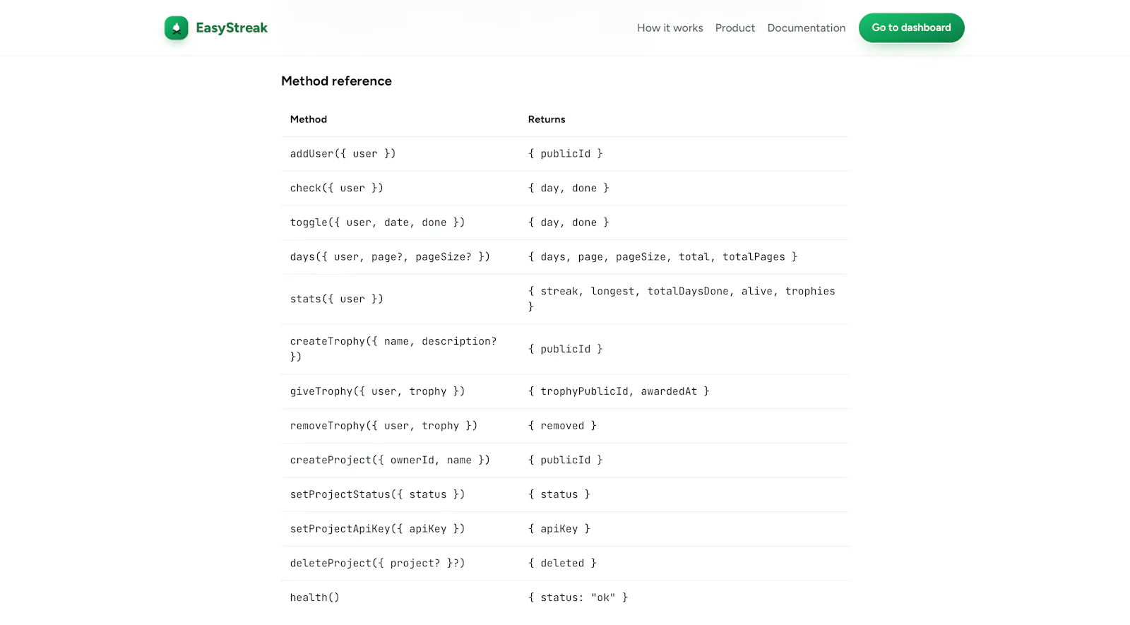 EasyStreak screenshot 3