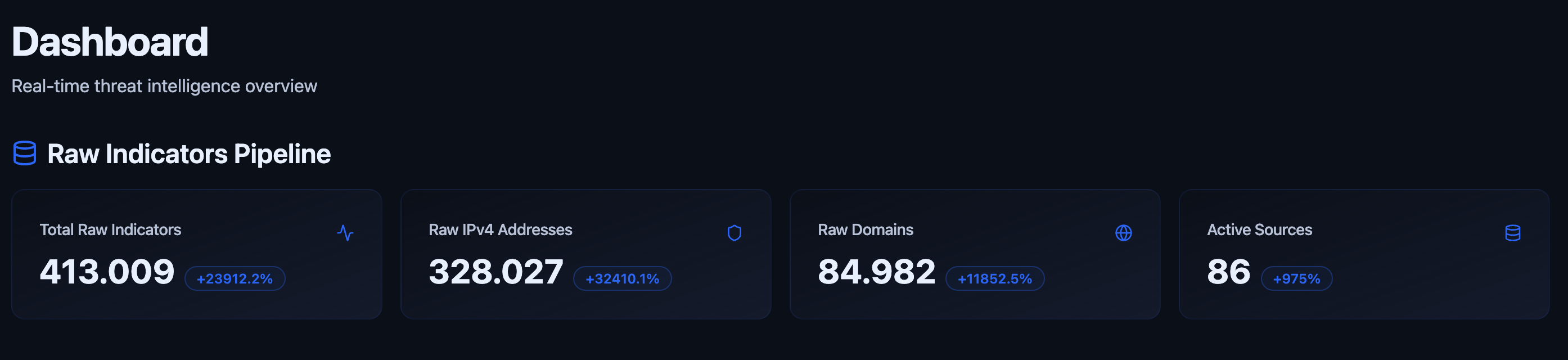 Intelguard.io gallery image