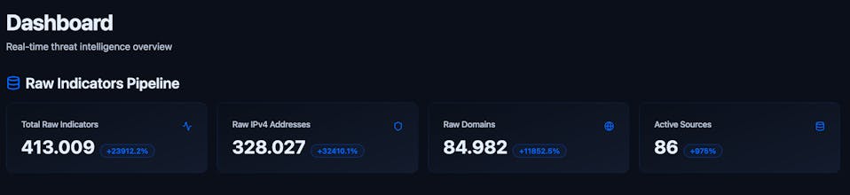Intelguard.io gallery image