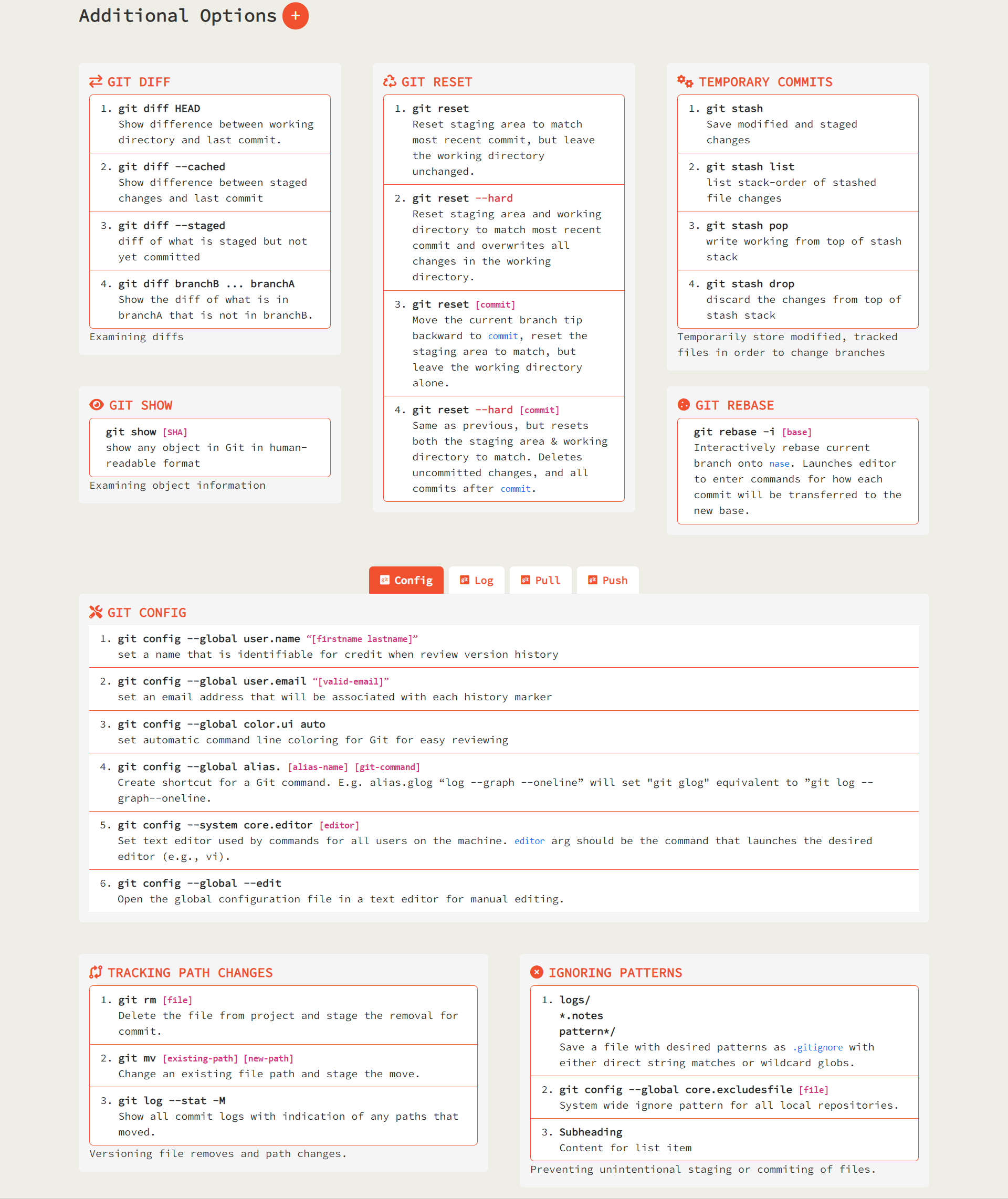 Git cheatsheet media 2