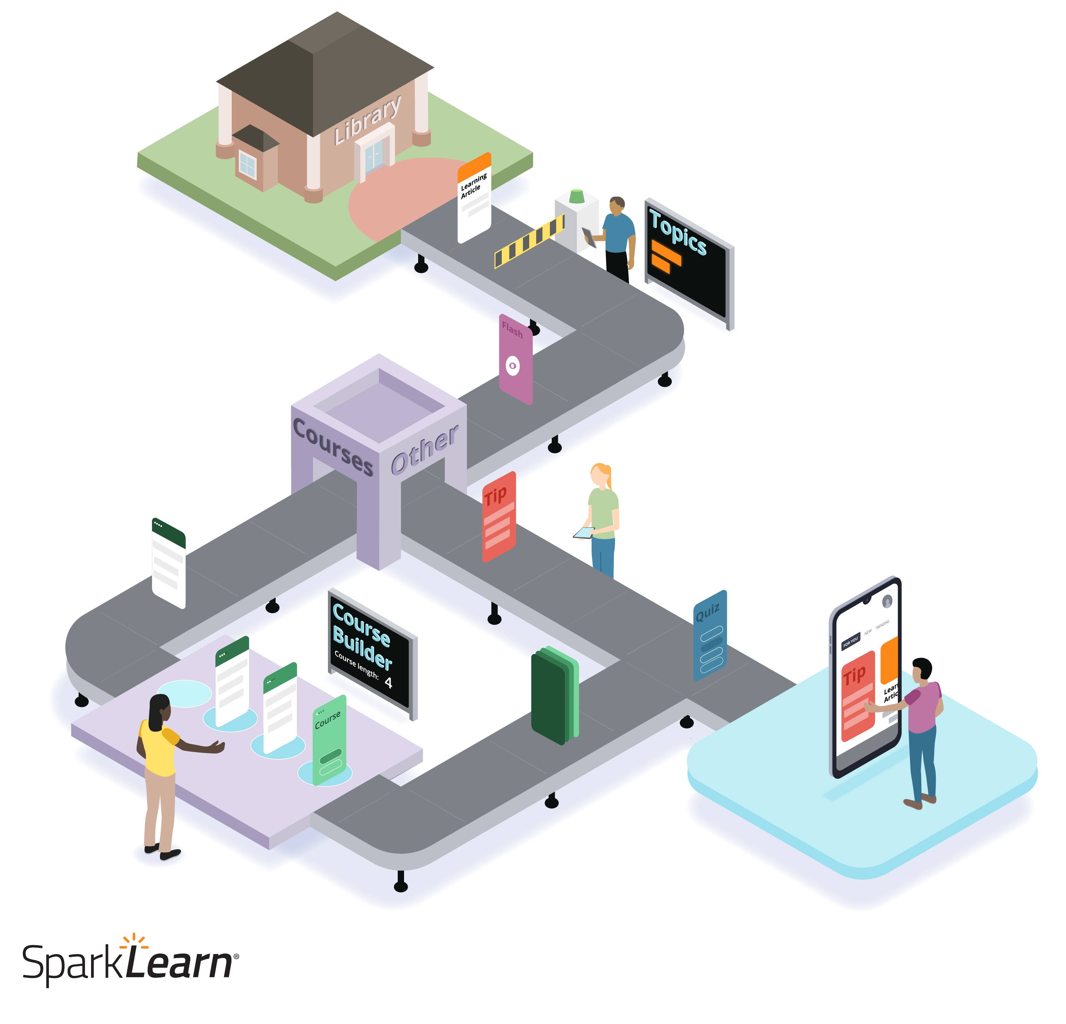 SparkLearn® gallery image
