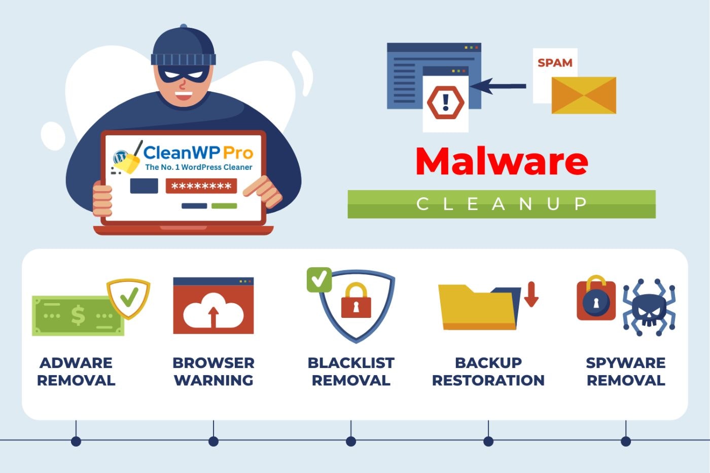 CleanWP Pro - El mejor complemento y servicios de limpiador de WordPress media 5