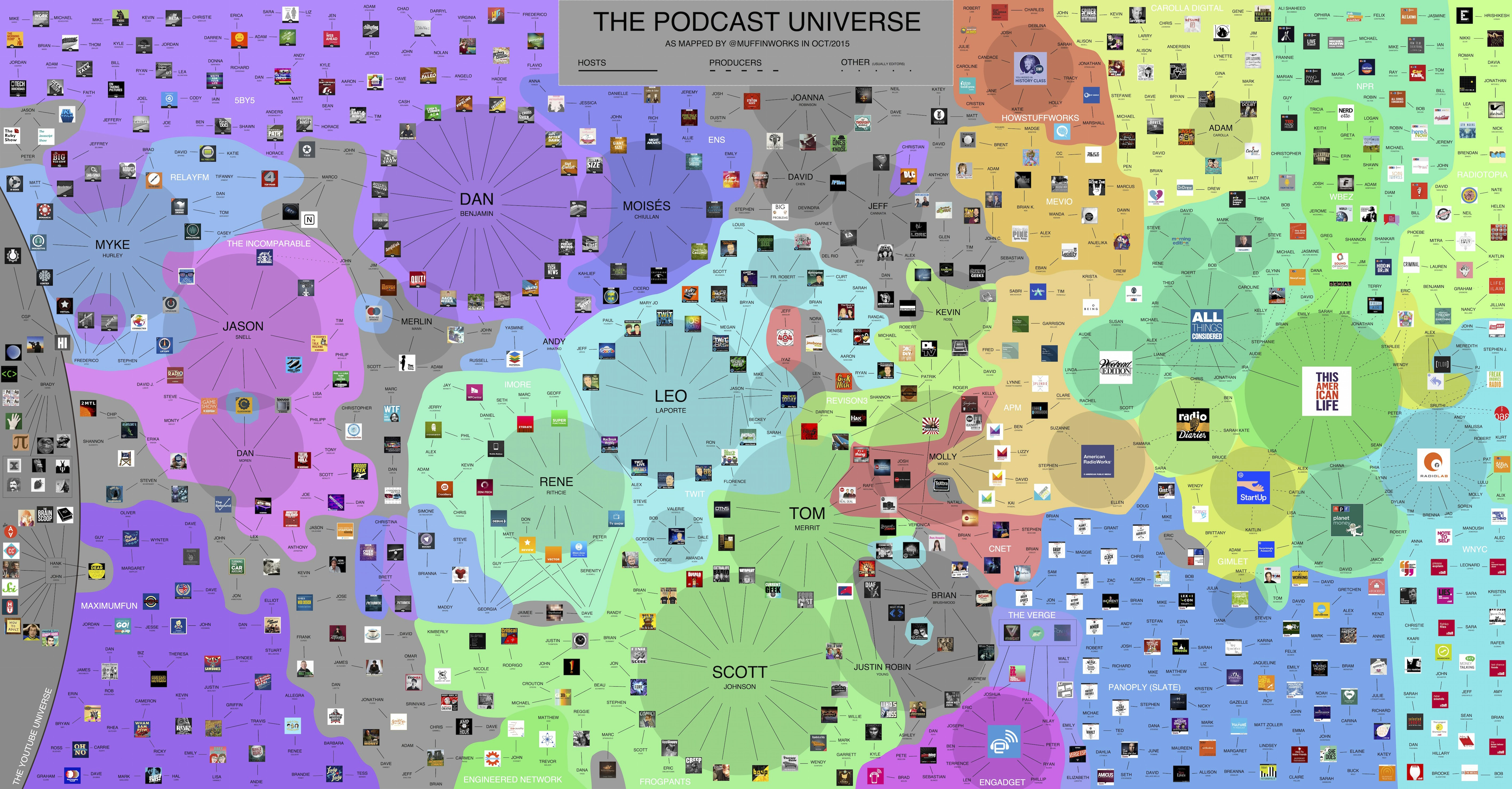 The Podcast Universe