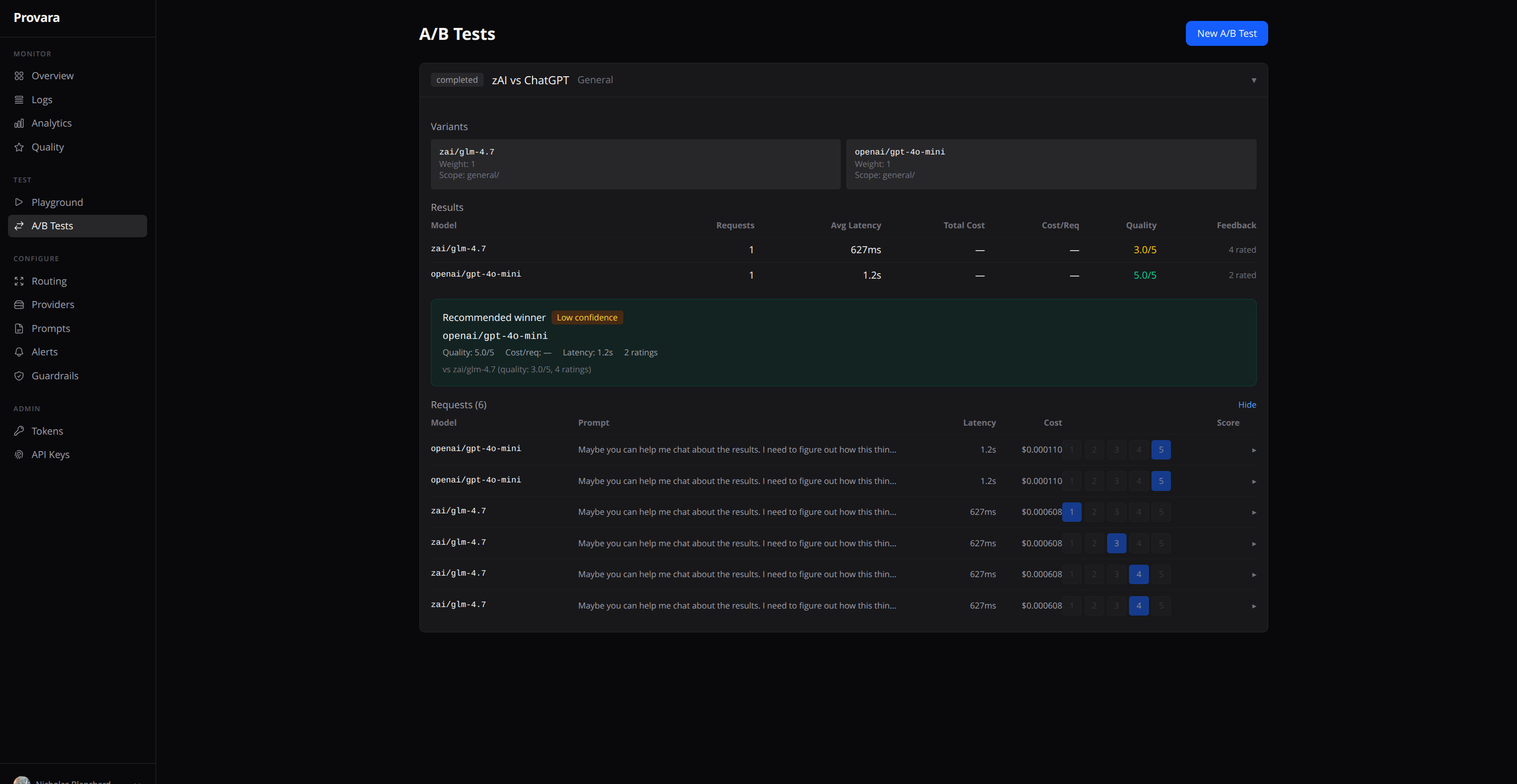 Provara gallery image