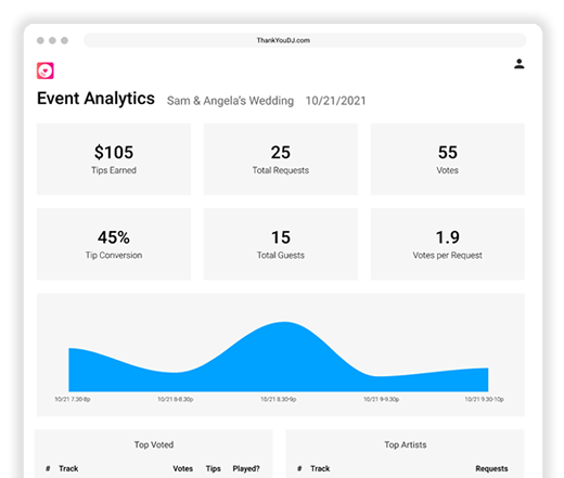 Thank You DJ gallery image