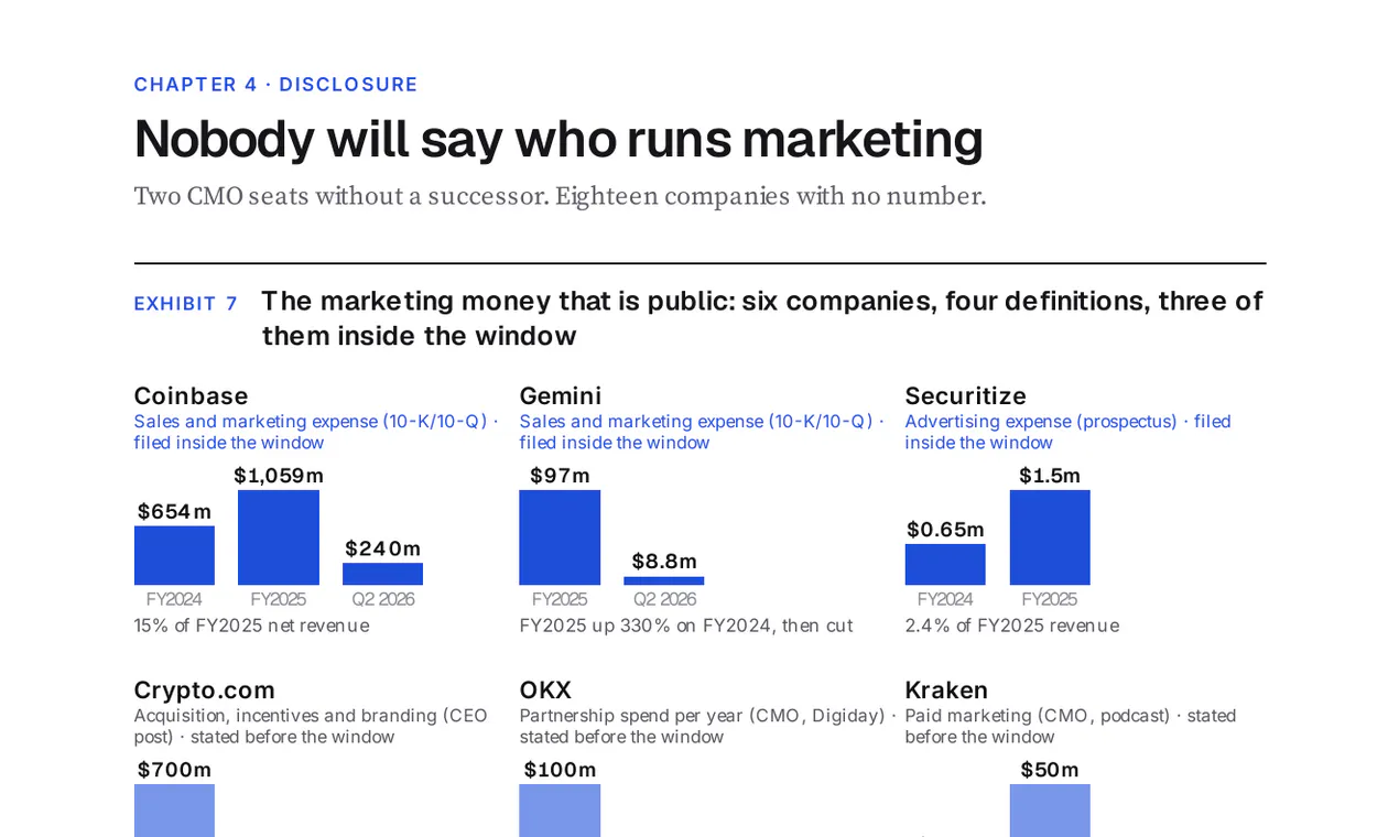 State of Crypto Marketing 2026 gallery image