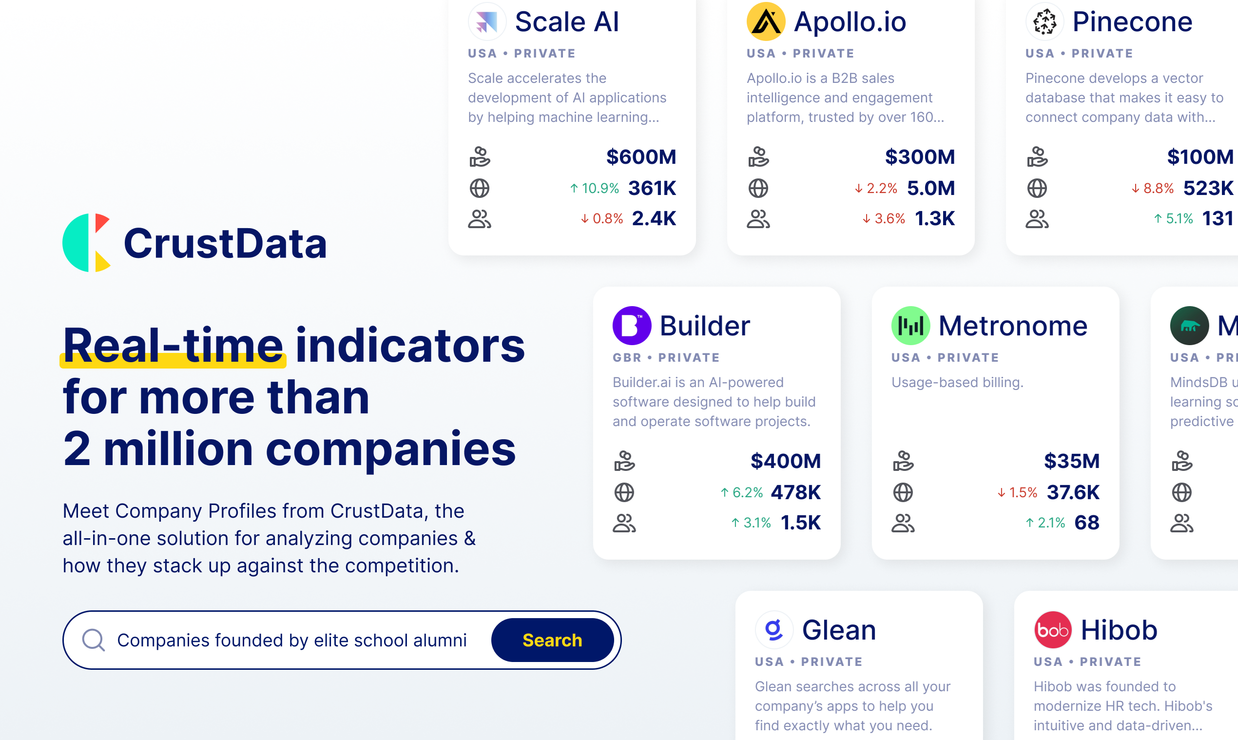 startuptile Private Company Database-Free alternative to Pitchbook and Crunchbase