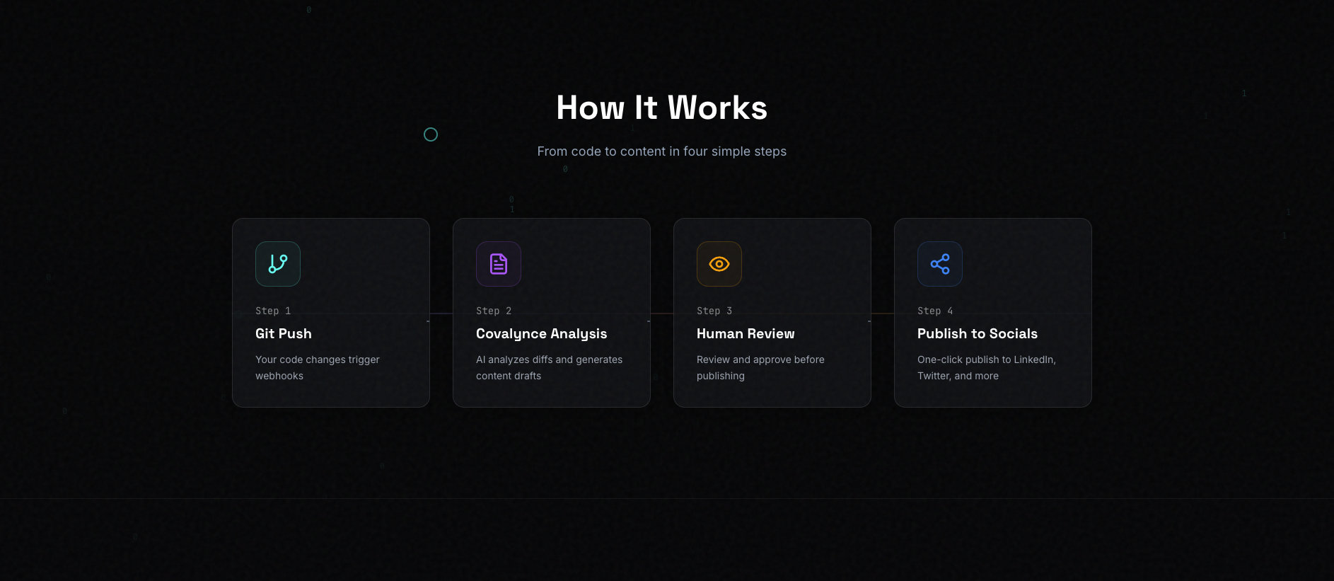 Covalynce - Screenshot 2 showing product features and functionality