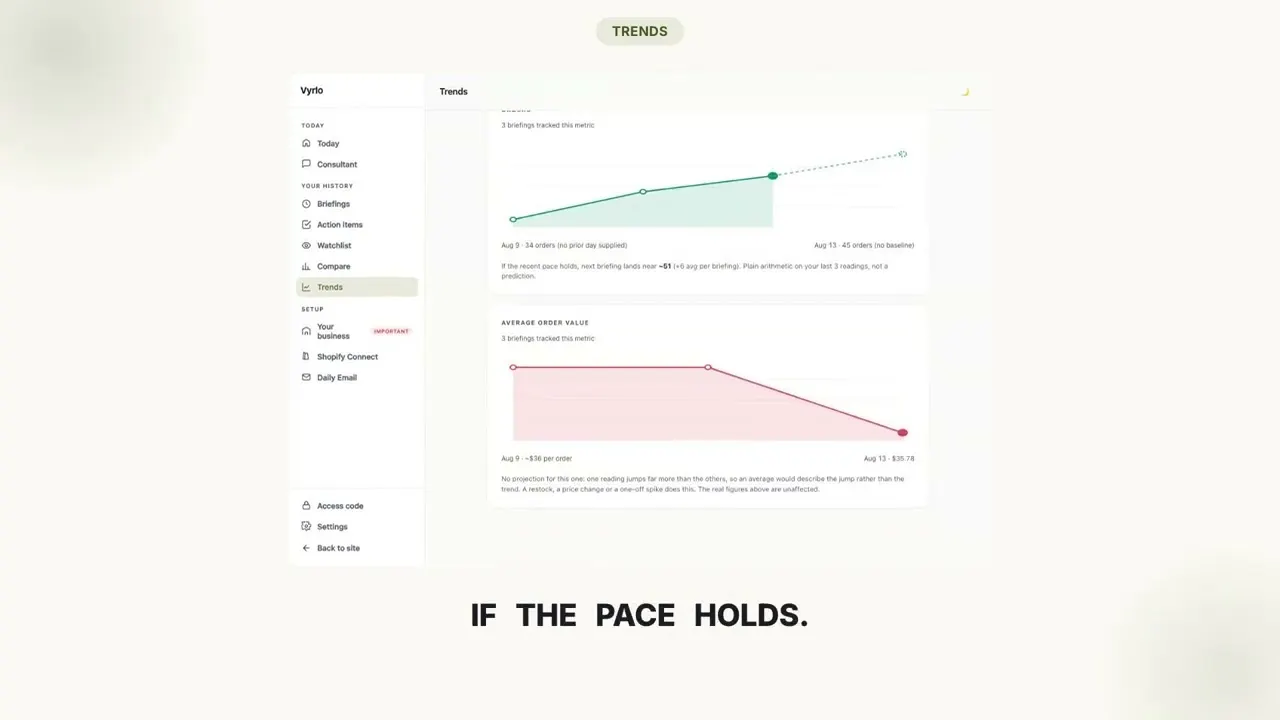 Vyrlo — your business, explained gallery image