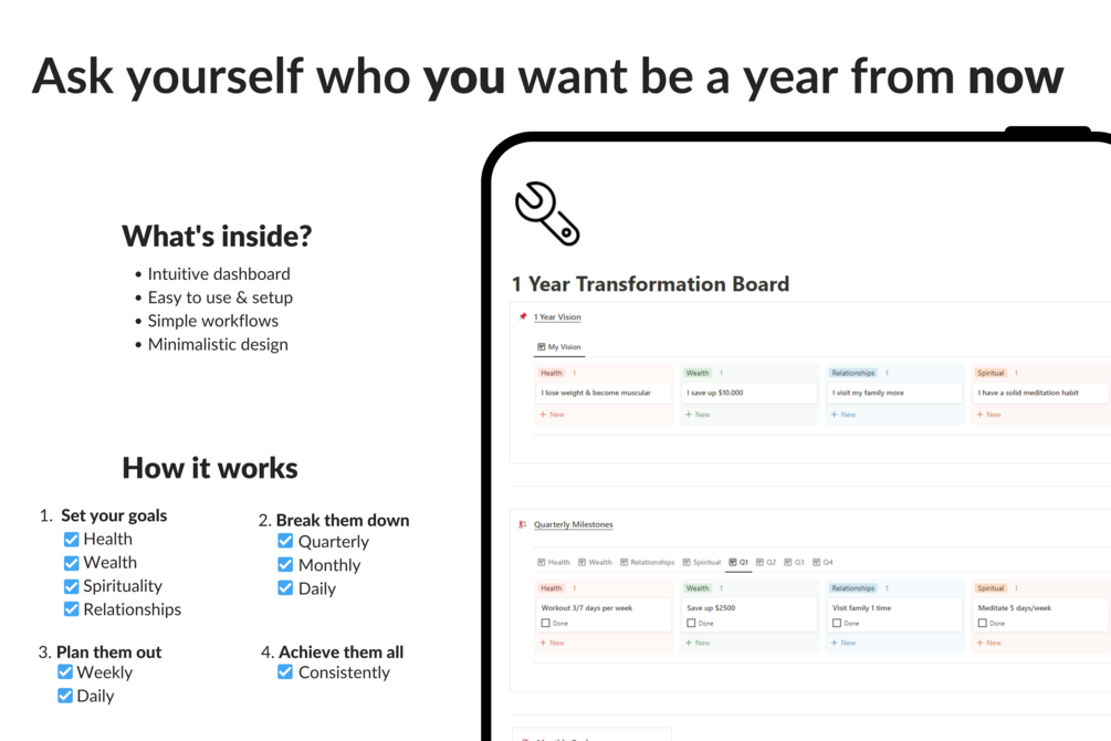 1 Year Transformation Board gallery image