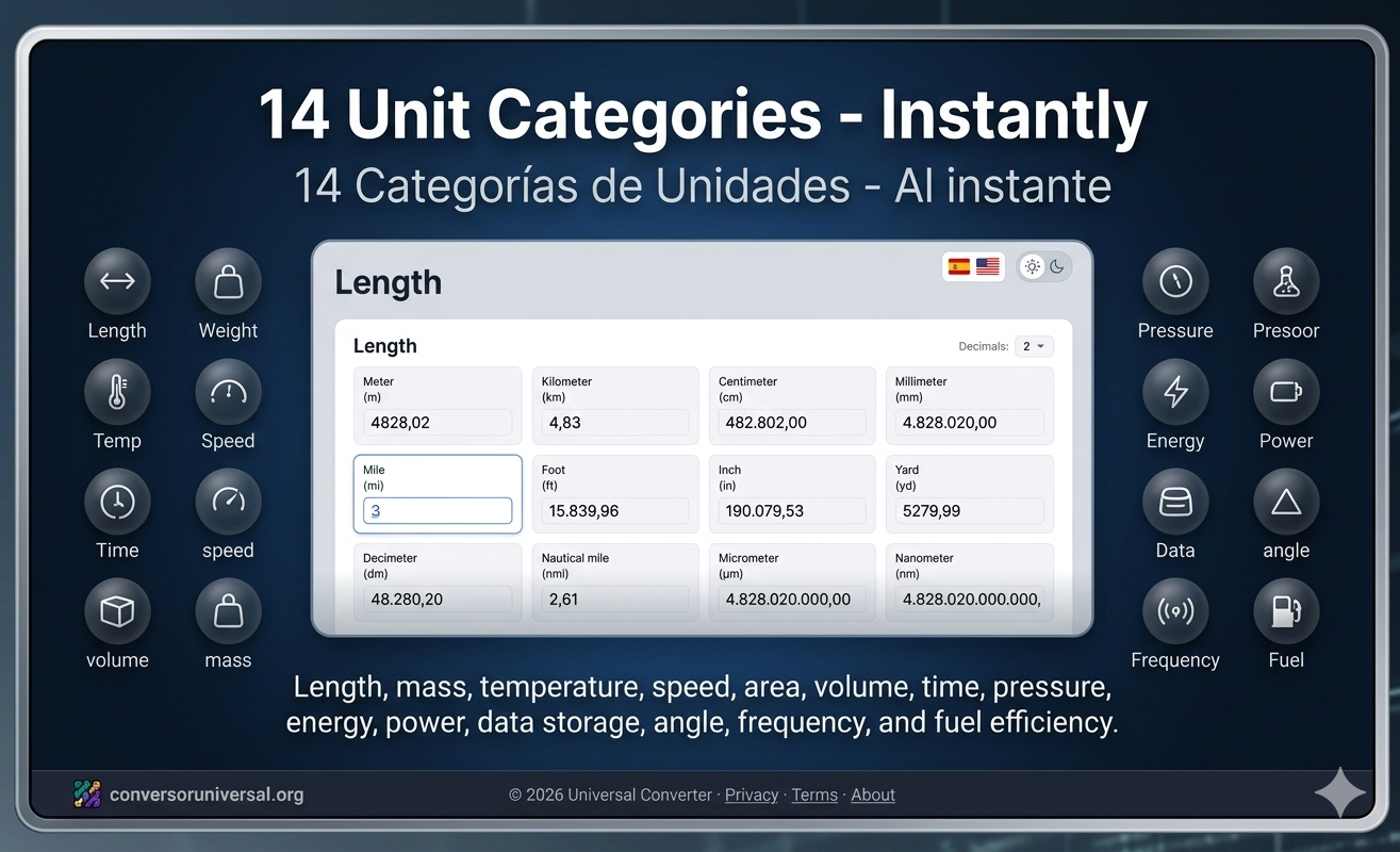 Conversor Universal gallery image