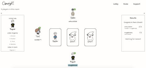 Overnight gallery image