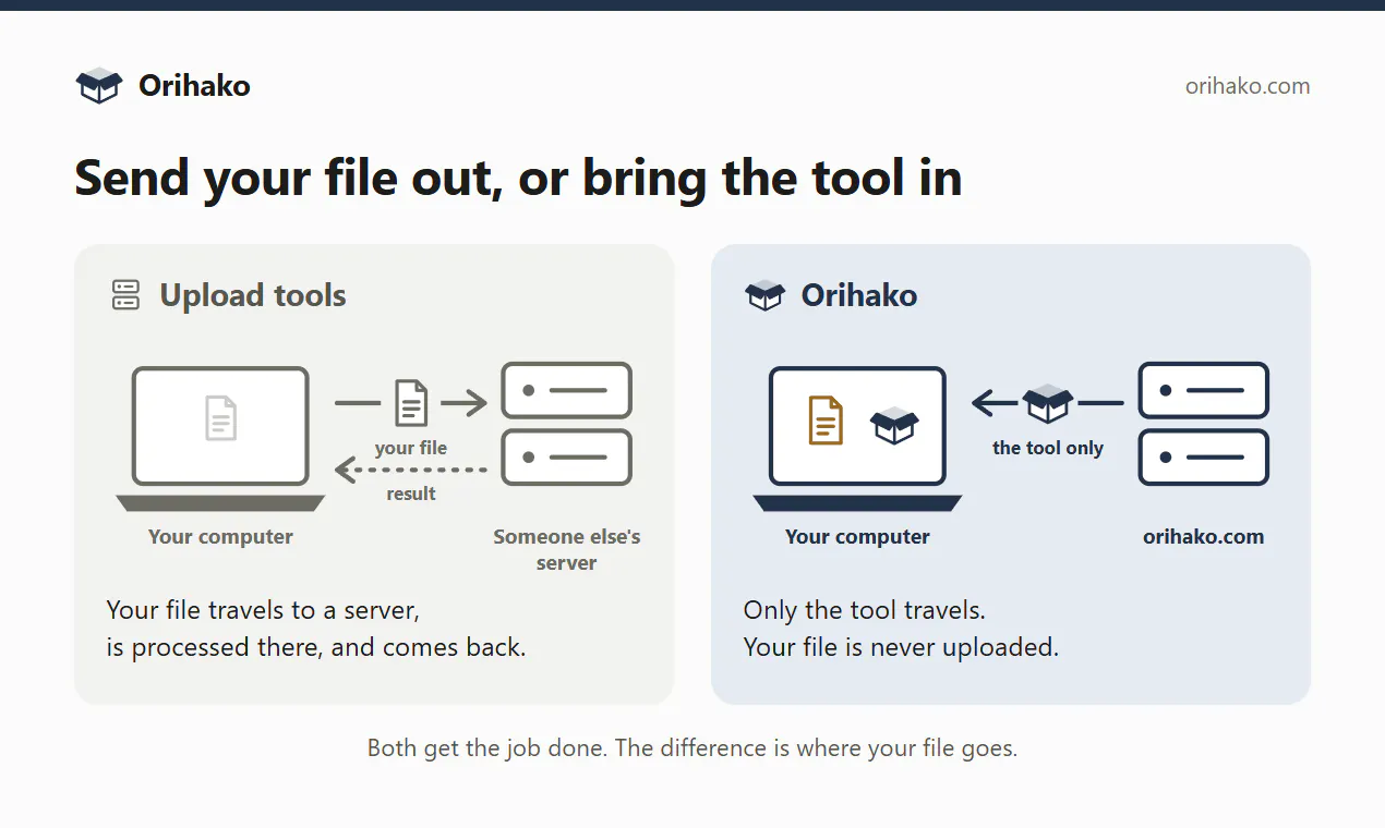 Orihako gallery image