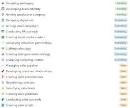 Chat GPT Prompts For Business Startup gallery image