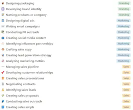Chat GPT Prompts For Business Startup gallery image