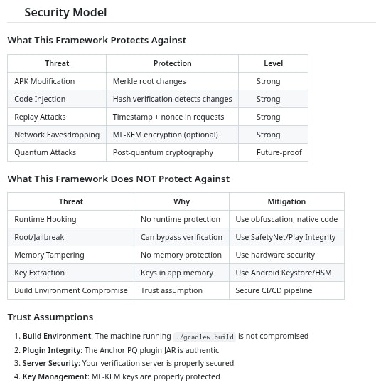 Anchor-pq Gradle Plugin - Screenshot 4 showing product features and functionality