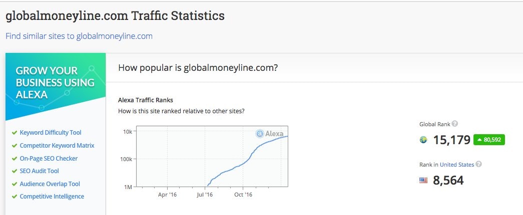 onlinesalespro gallery image