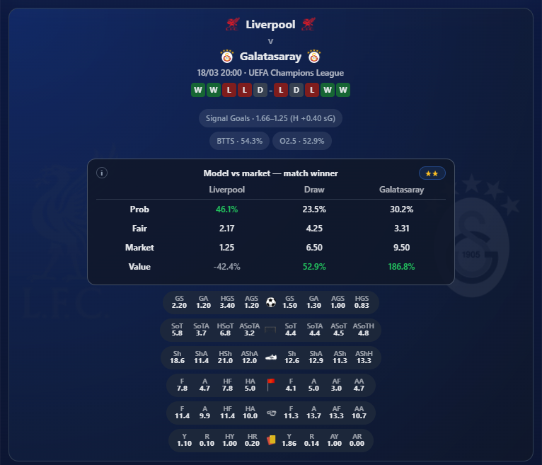 BetSignals Football Data Platform gallery image