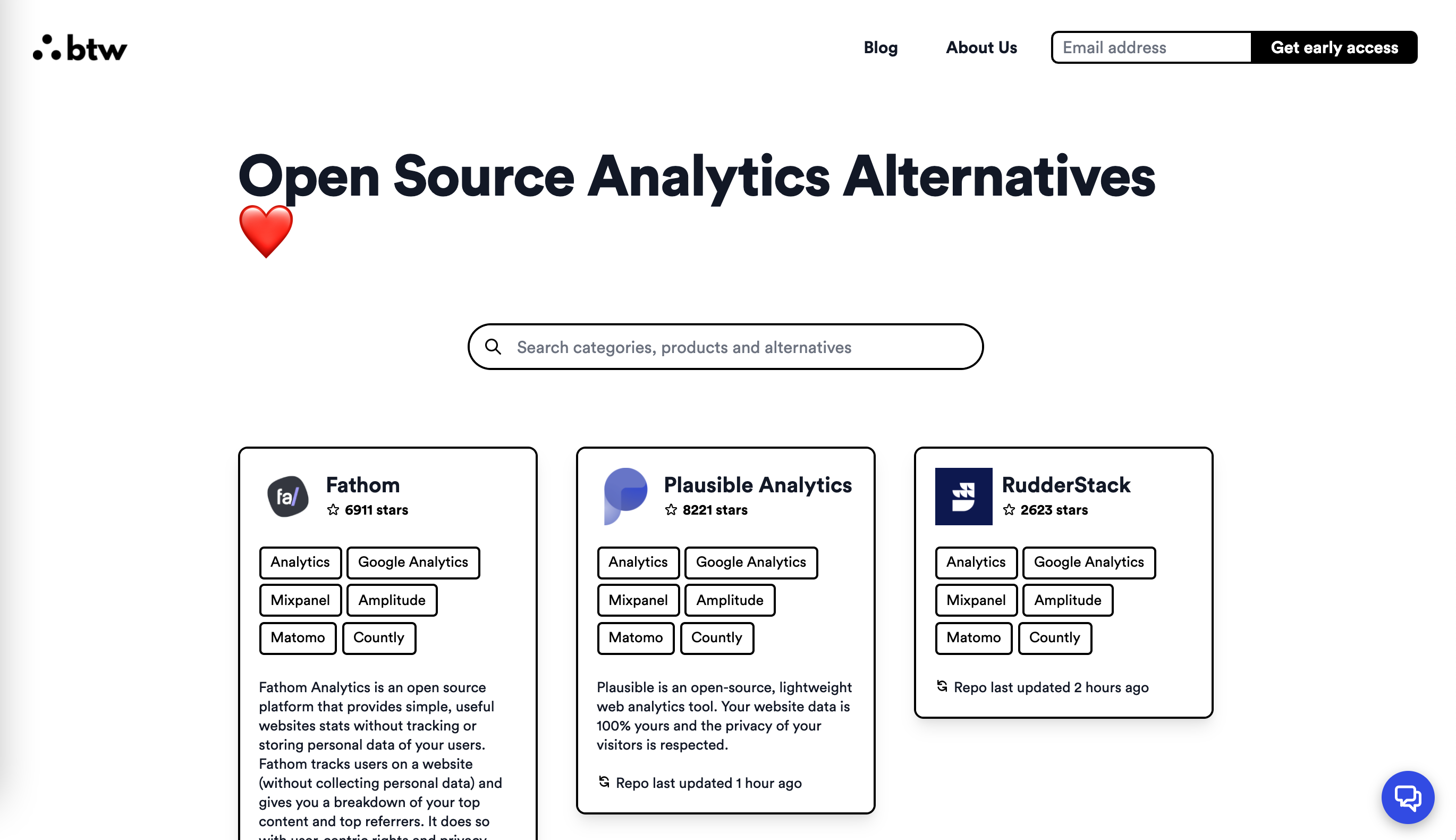 open source alternative to sdata tool