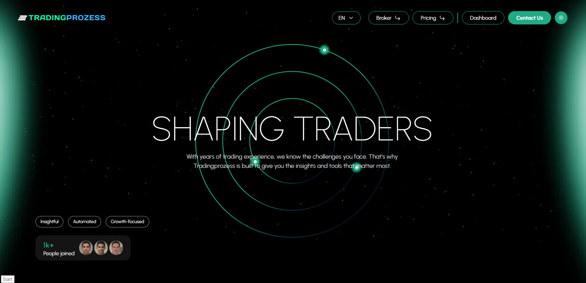 Tradingprozess.com gallery image