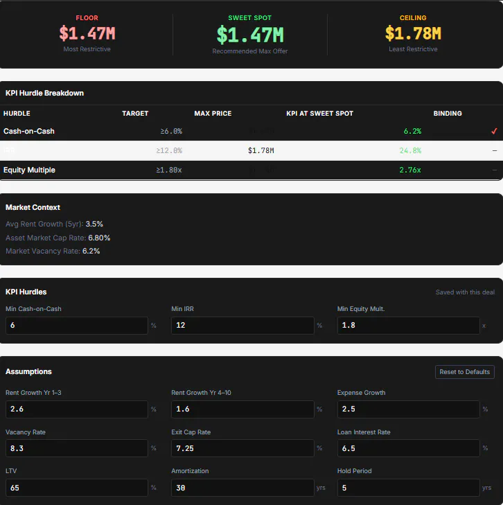Multifamily Deal Analyzer Pro  gallery image