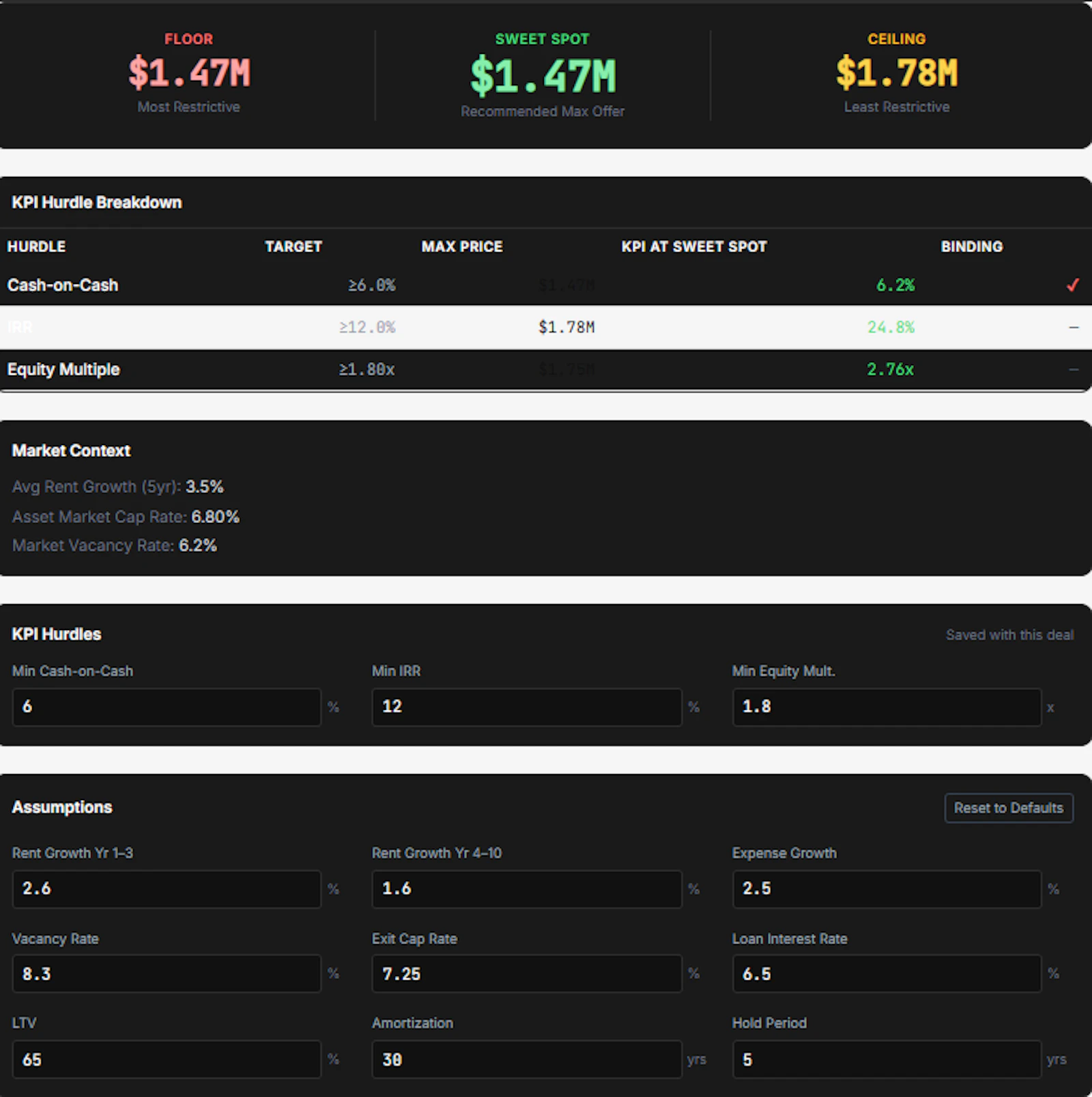 Multifamily Deal Analyzer Pro  screenshot 4