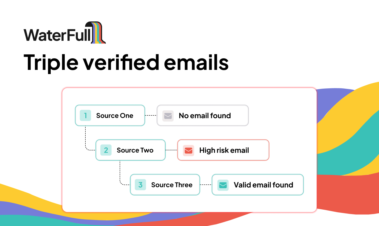 WaterFull gallery image