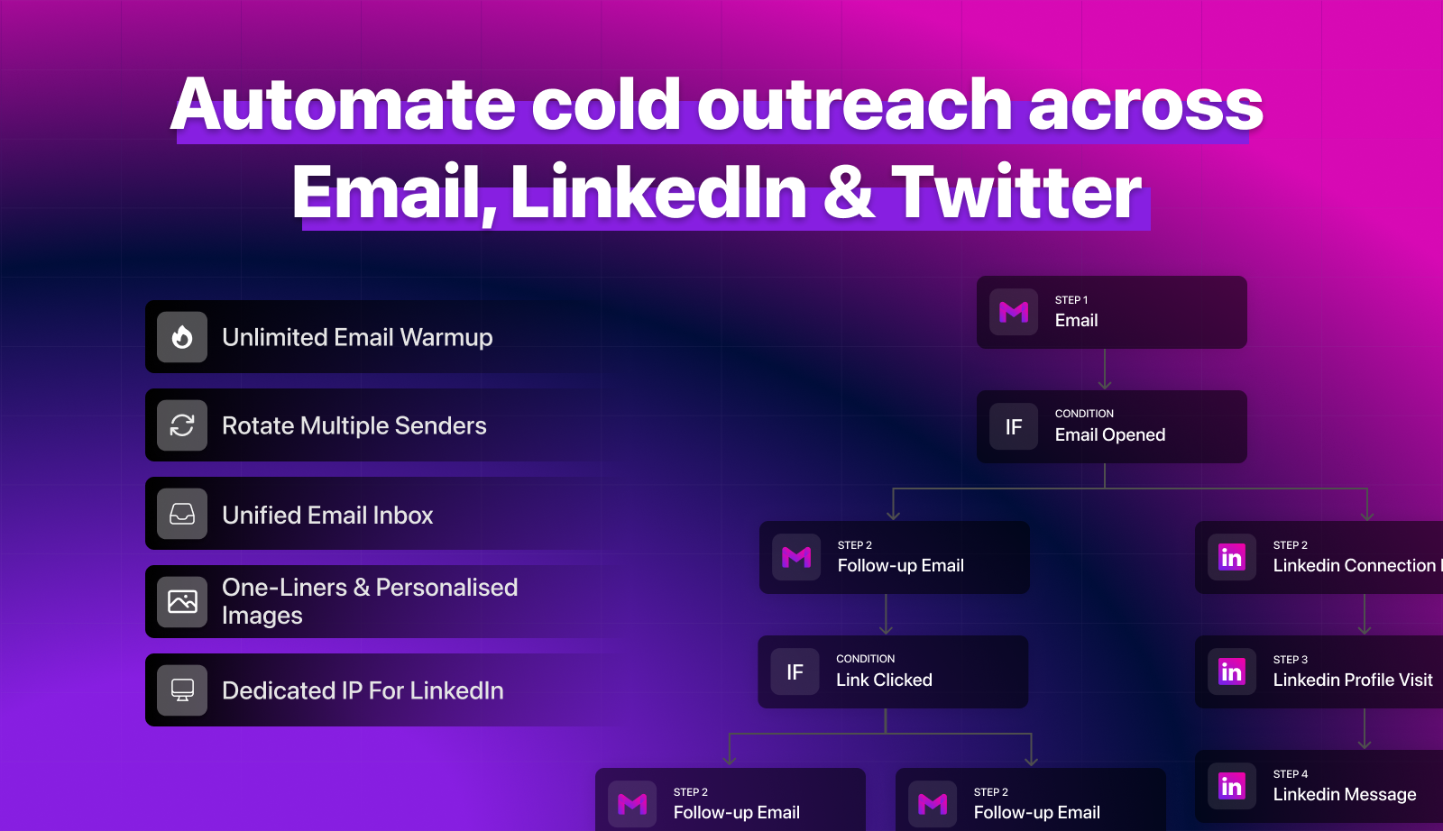 startuptile Super Send 2.0-Automate cold outreach - email Linkedin & Twitter