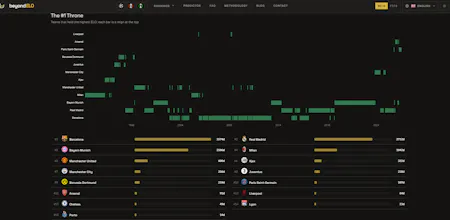 beyondELO w/ Players gallery image