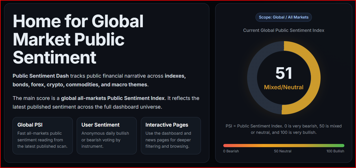 Public Sentiment Dash gallery image