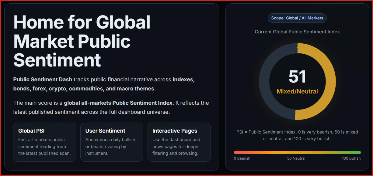 Public Sentiment Dash screenshot 1