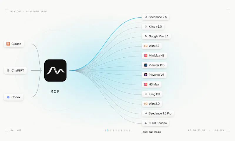 Minicut AI screenshot 5