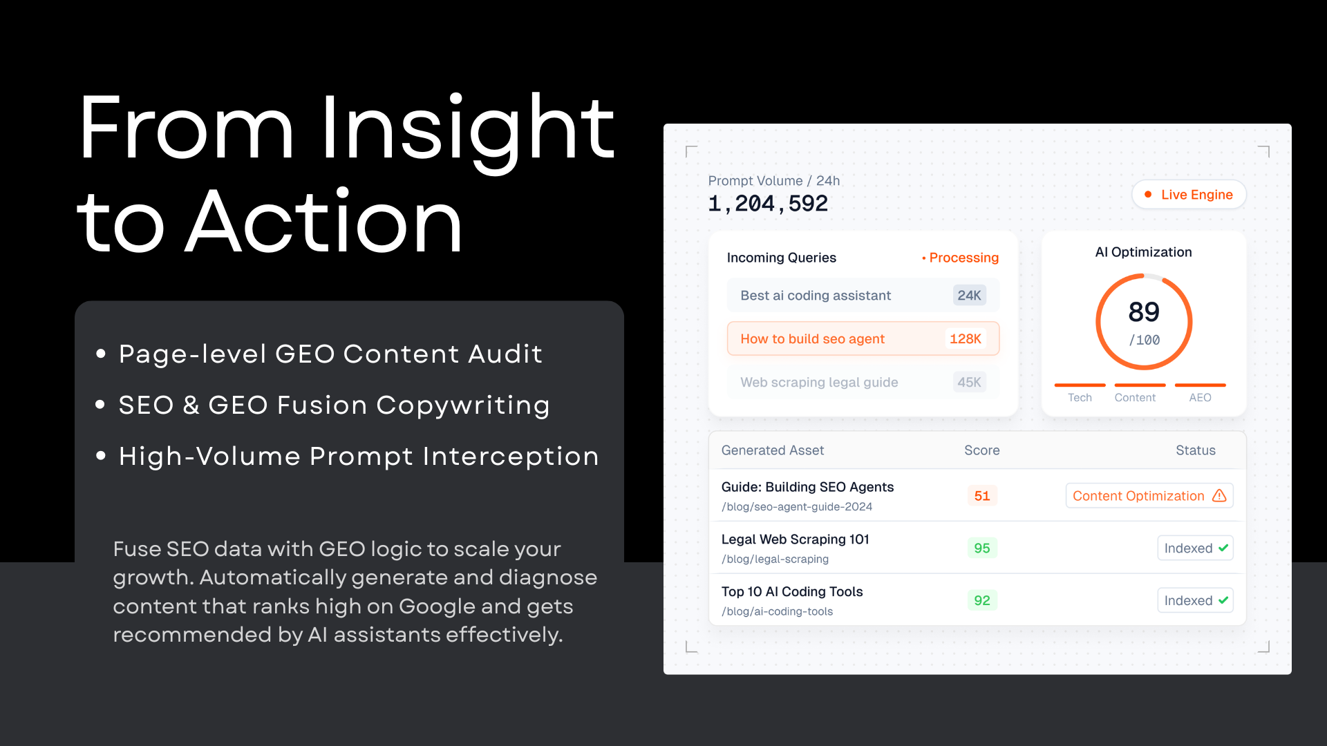 Agent-Powered GEO by Dageno gallery image