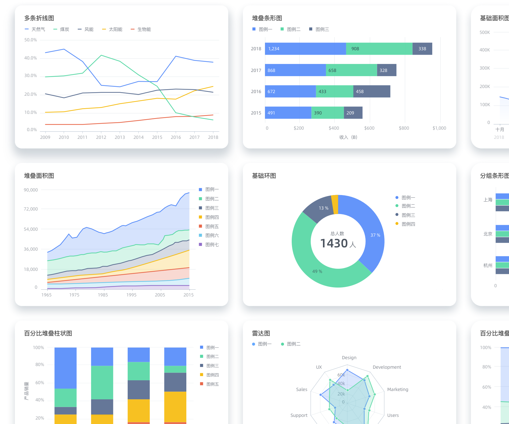 G2Plot gallery image