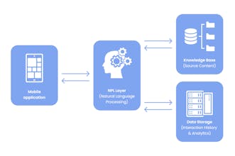 AI Superior GPT gallery image