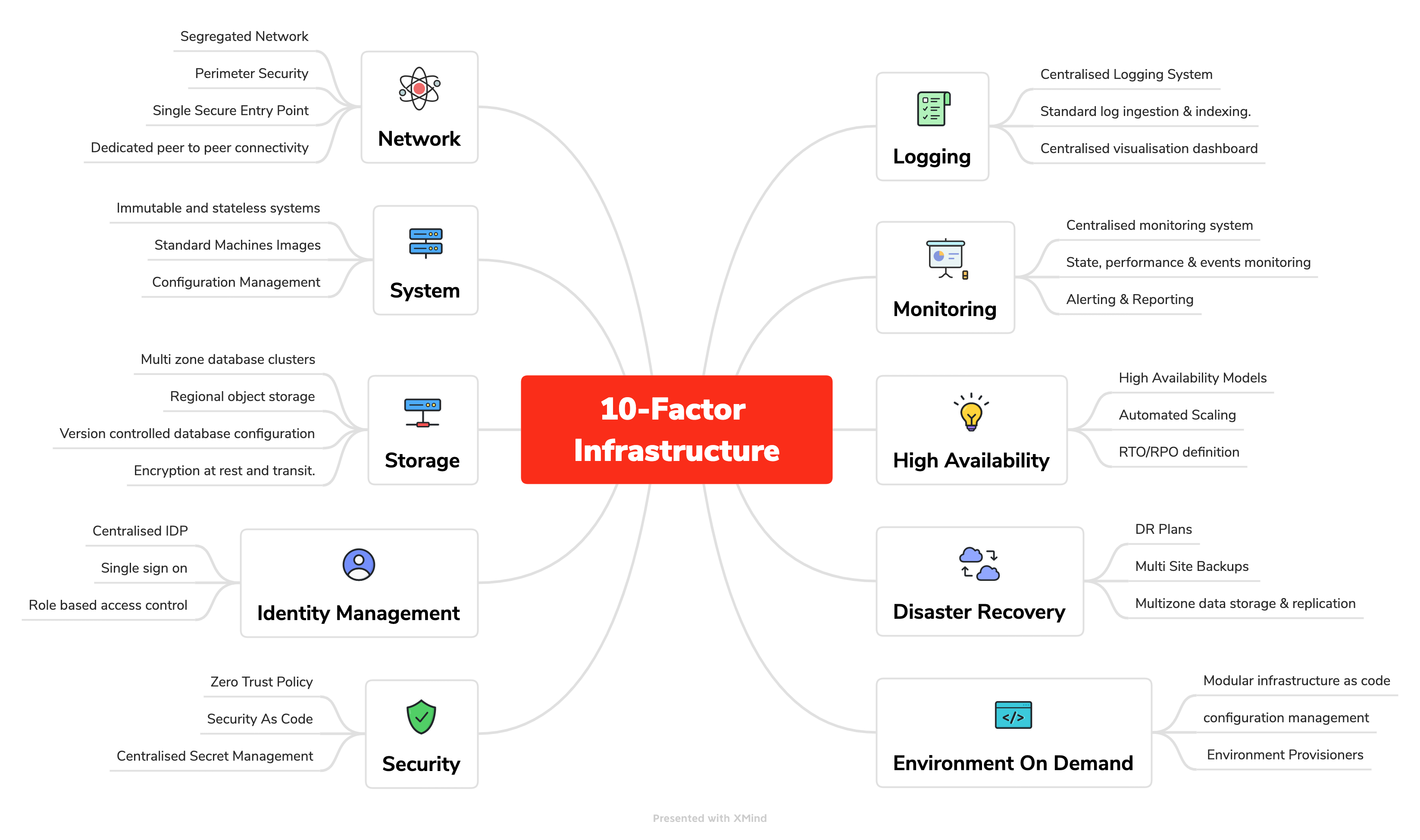 Média L'infrastructure à 10 facteurs - Pour la livraison de logiciels sécurisée, évolutive et durable 3