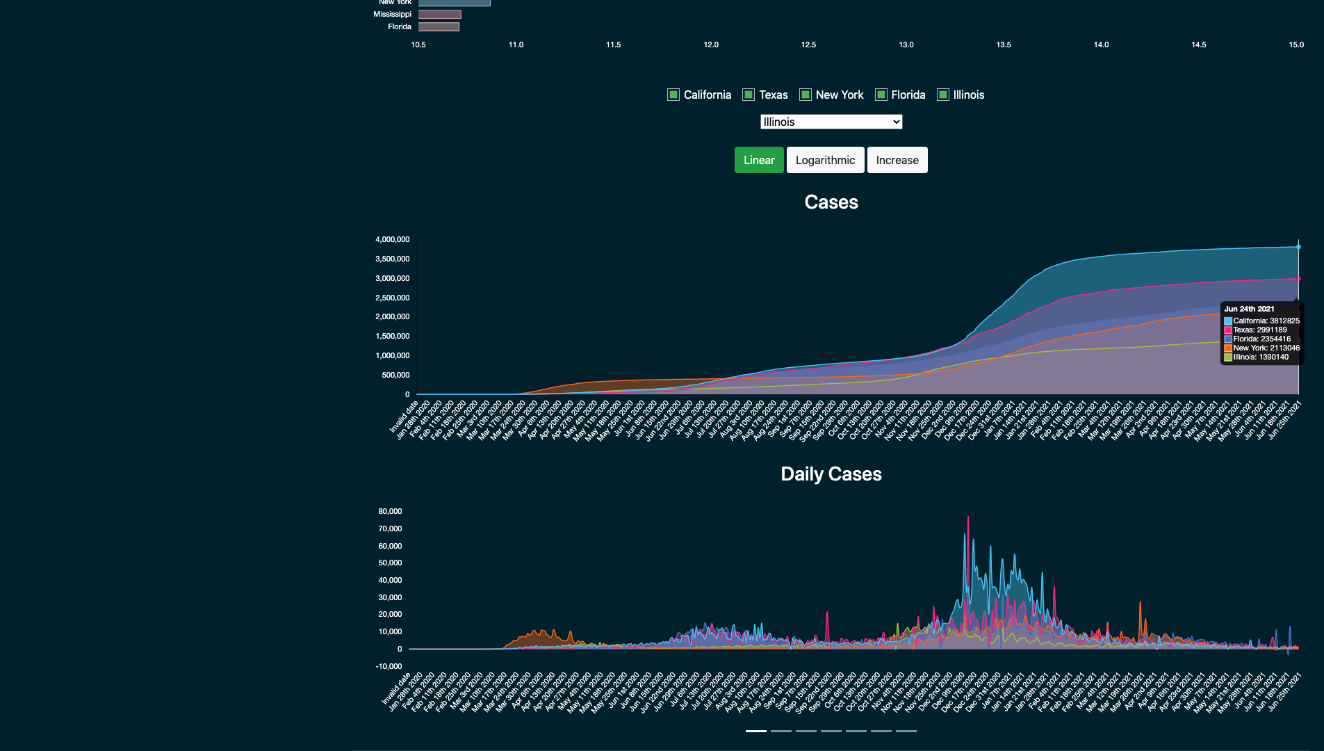 Global Vaccine & COVID-19 Tracker gallery image