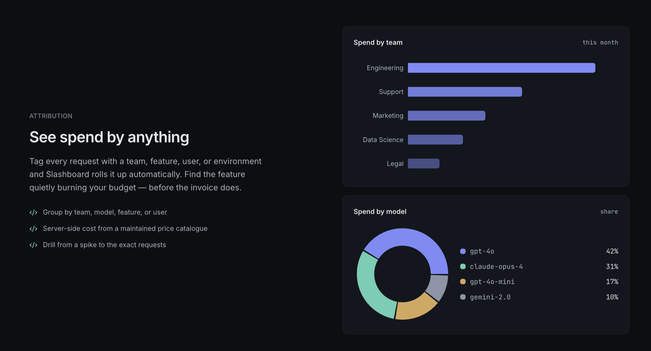 Slashboard gallery image