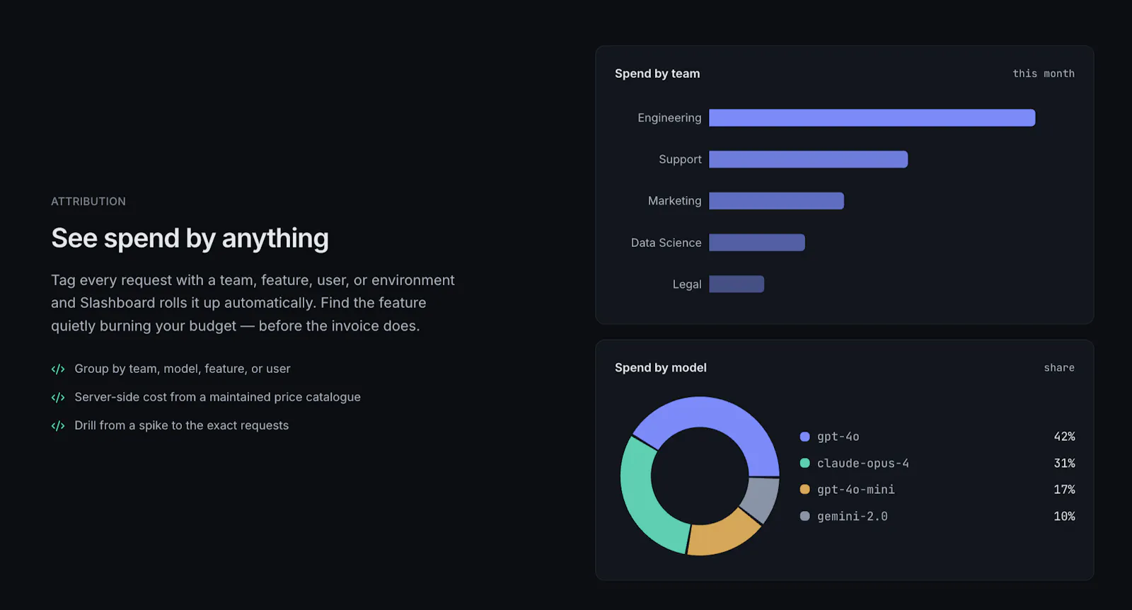 Slashboard screenshot 2