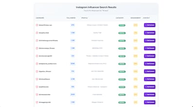 Free Instagram Influencers Search gallery image
