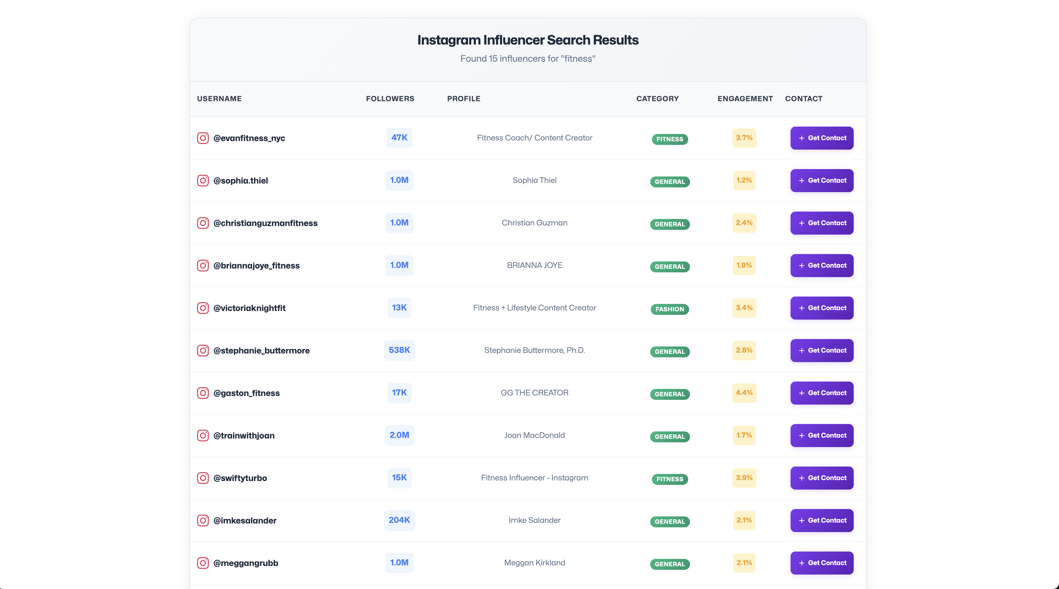 Бесплатный поиск влиятельных индивидуумов в Instagram media 5