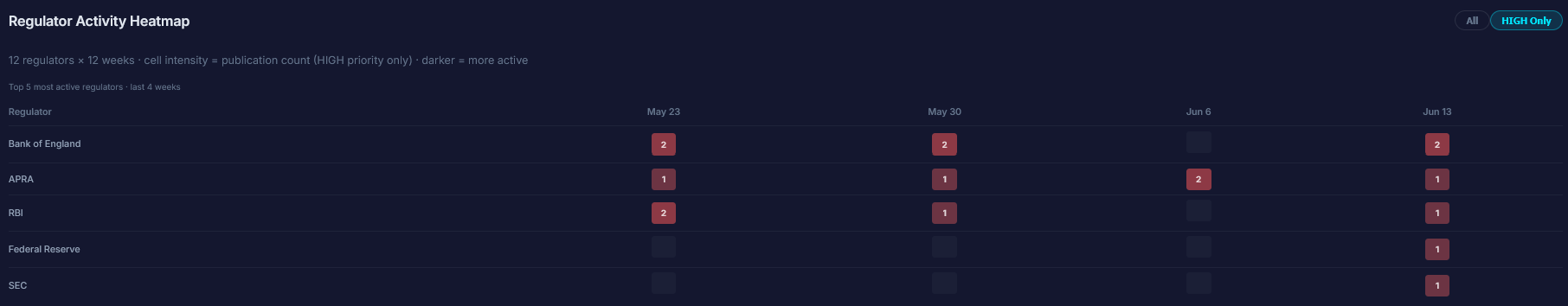 Regulatory Intelligence Terminal gallery image