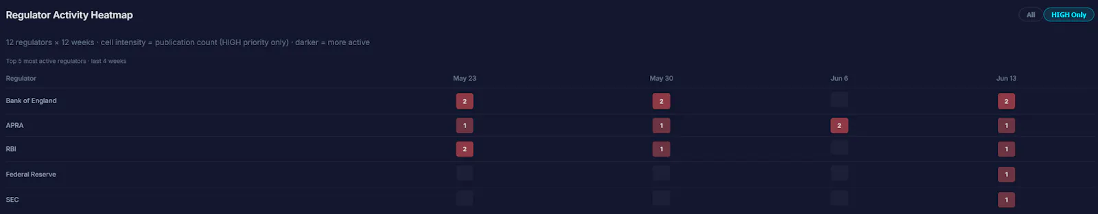 Regulatory Intelligence Terminal screenshot 6